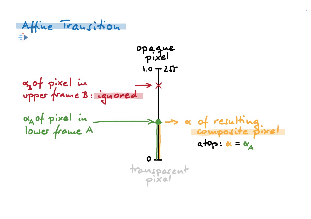 Alpha-Compositing-1