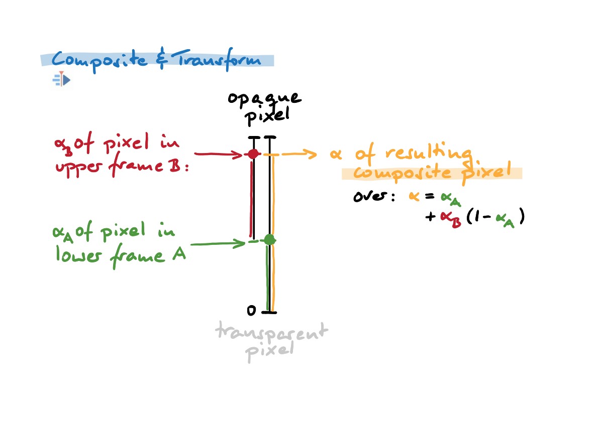 Alpha-Compositing-2