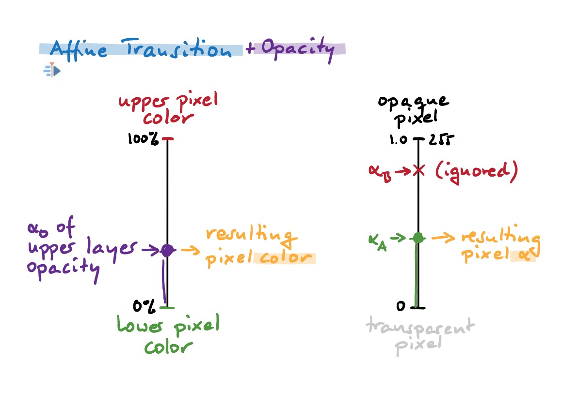 Alpha-Compositing-3
